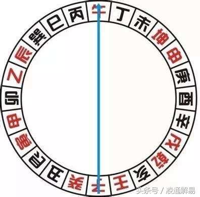 分金線|風水分金立向3：羅盤分金線的實際運用